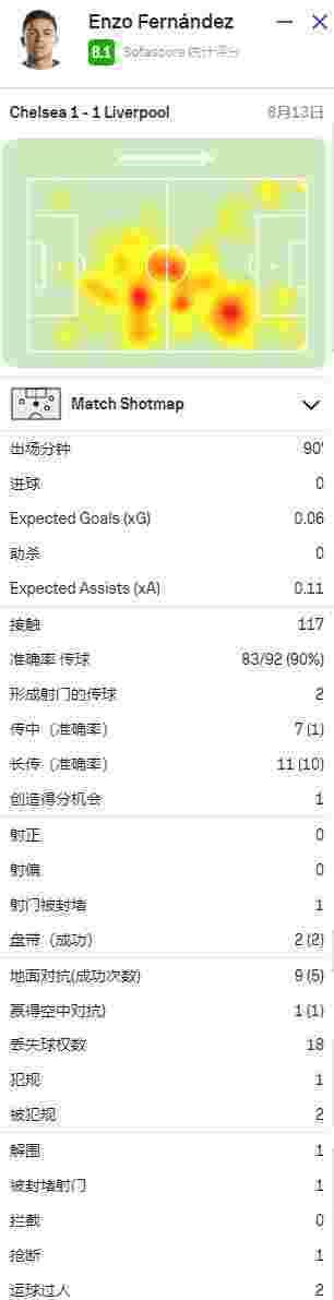 弗莱堡客场1-1战平柏林赫塔